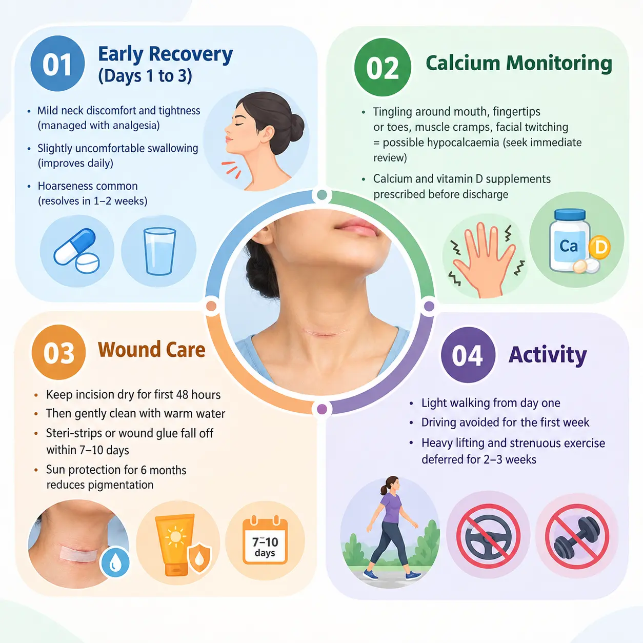 Thyroid Surgery Recovery Infographic Thyroid Surgery Recovery Infographic