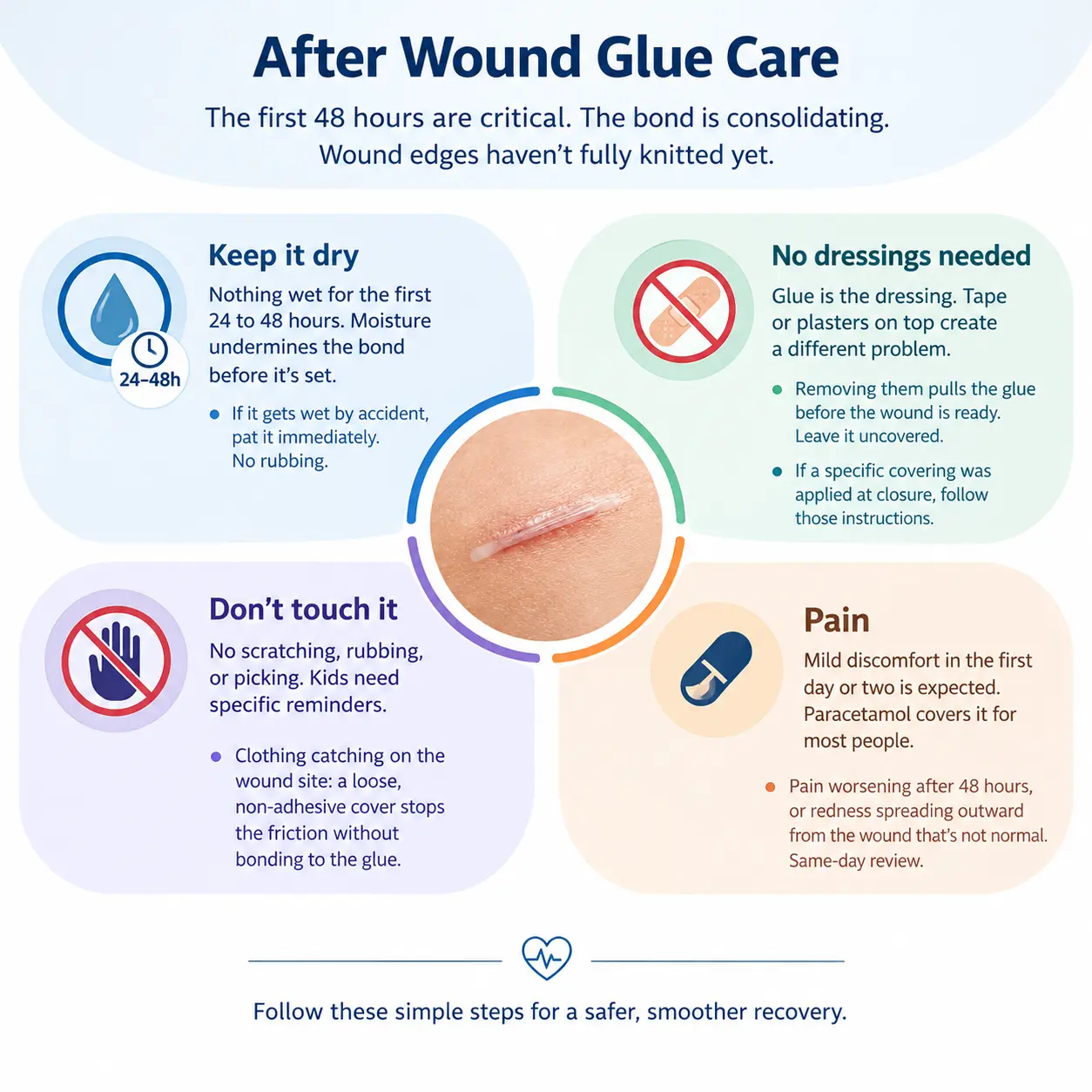 After Wound Glue Care Infographic After Wound Glue Care Infographic