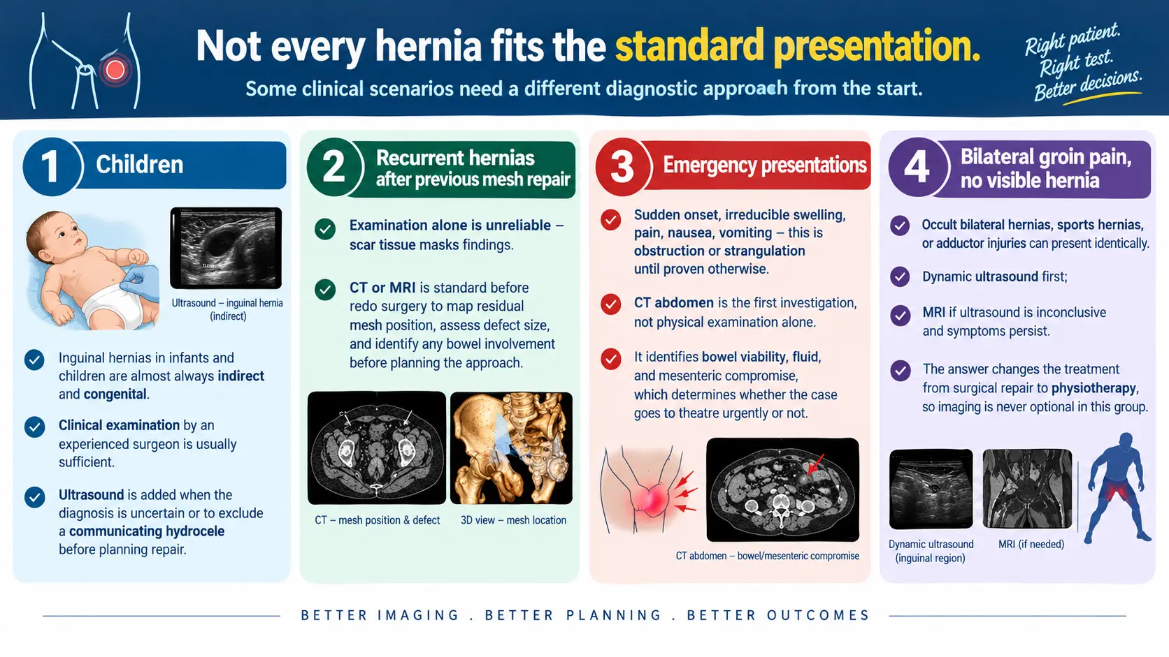 Beyond the Standard Hernia Presentation Beyond the Standard Hernia Presentation