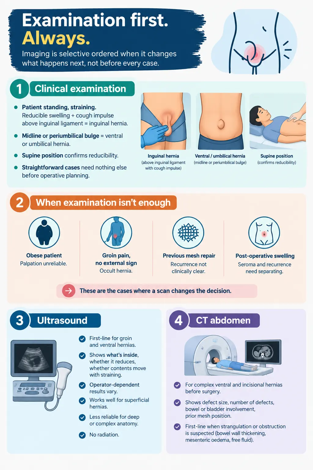 Examination First Hernia Imaging Guide