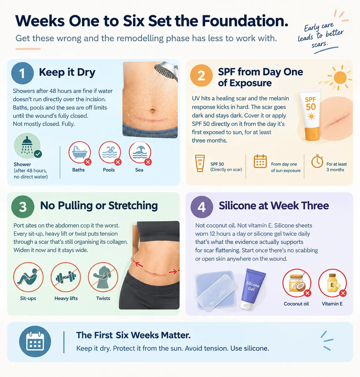 First Six Weeks Scar Care Guide