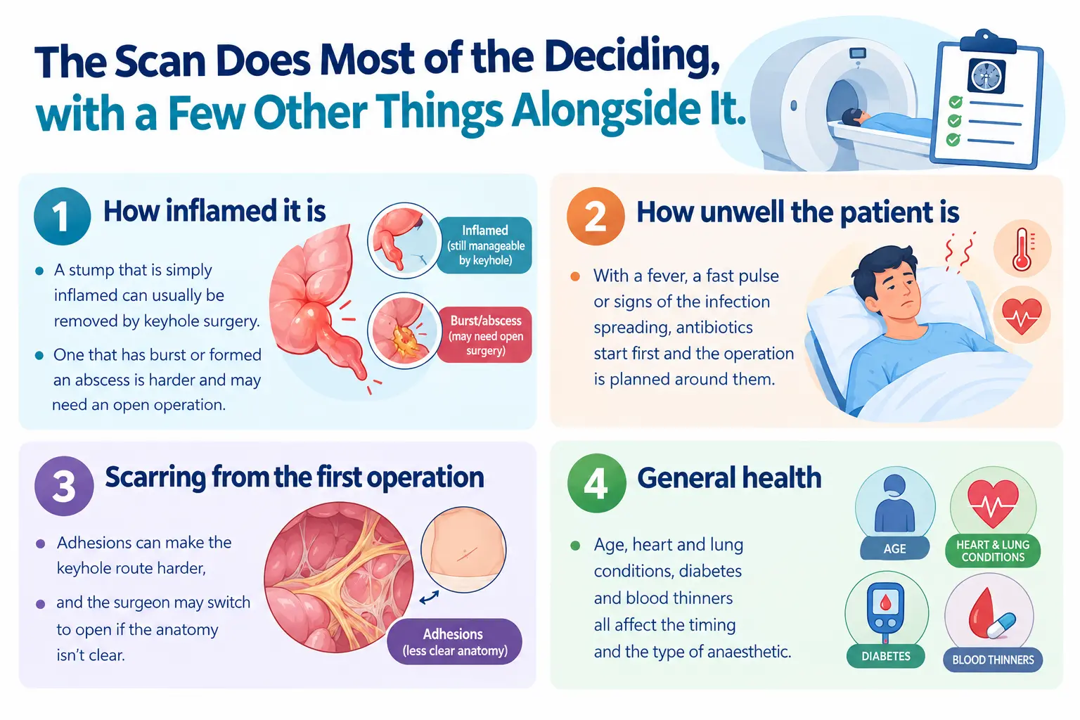 Four Factors Guiding Surgery Decisions