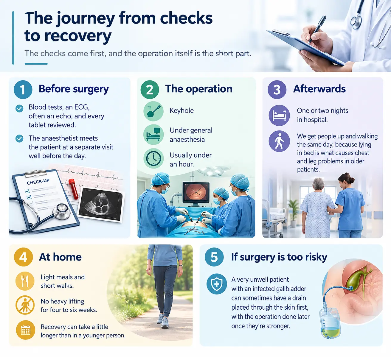From Checks to Recovery_ A Surgical Journey