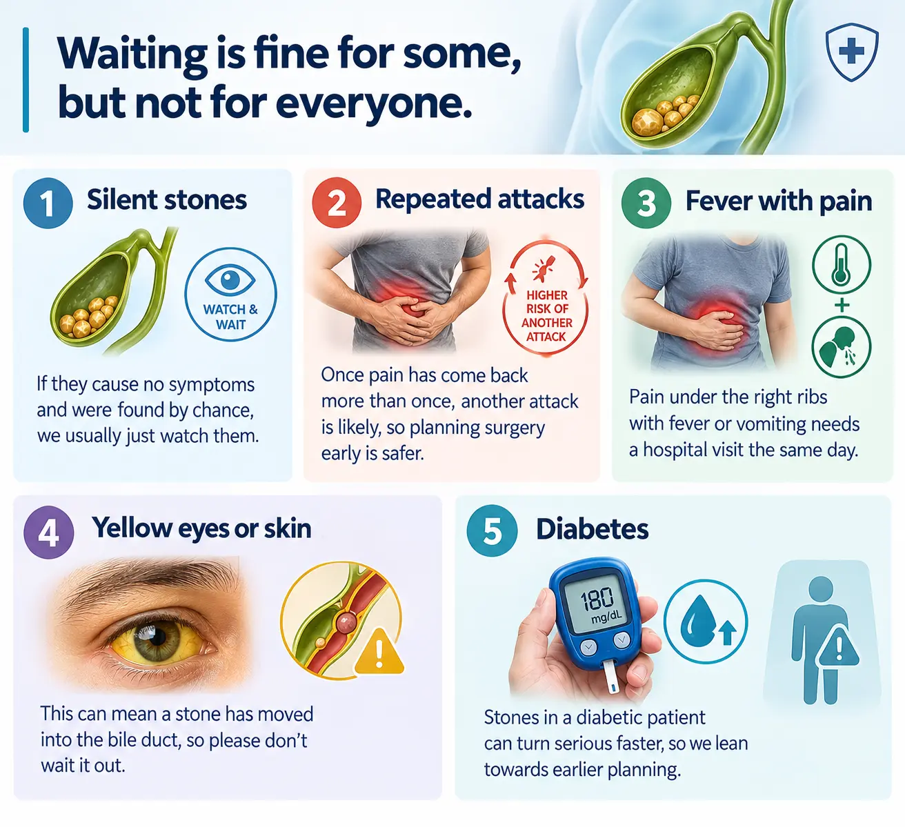 Gallbladder Warning Signs Infographic