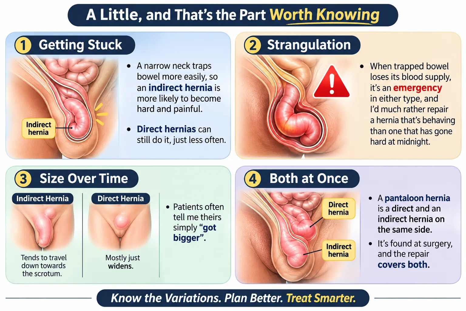 Groin Hernias Four Key Insights Groin Hernias Four Key Insights