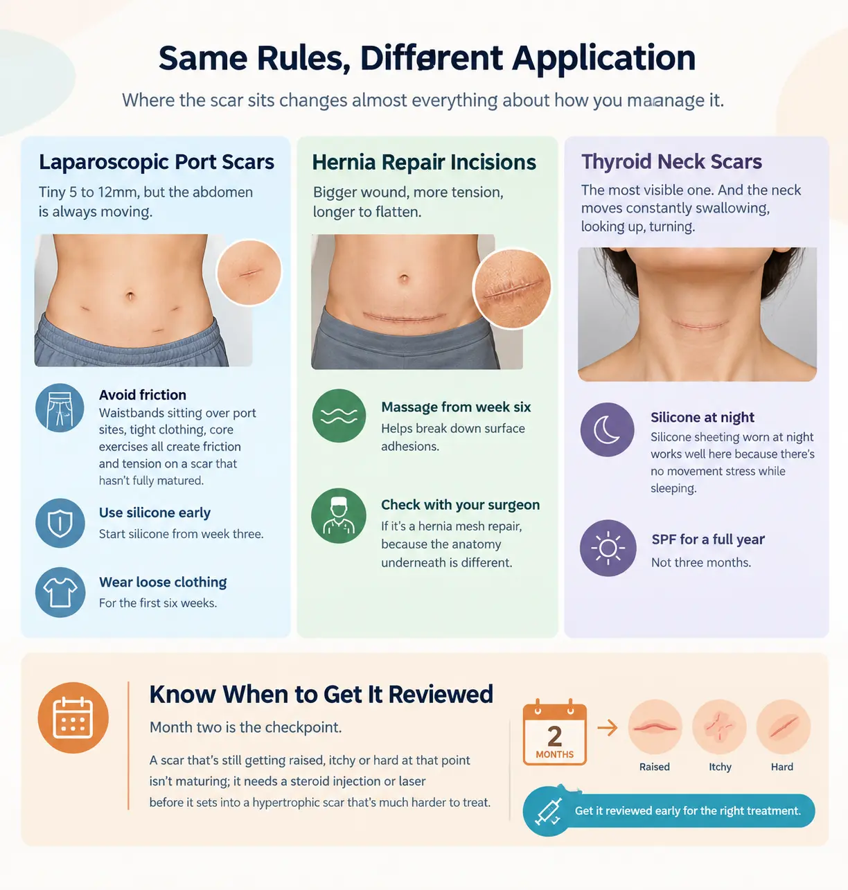 Scar Care Guide Different Sites, Same Rules
