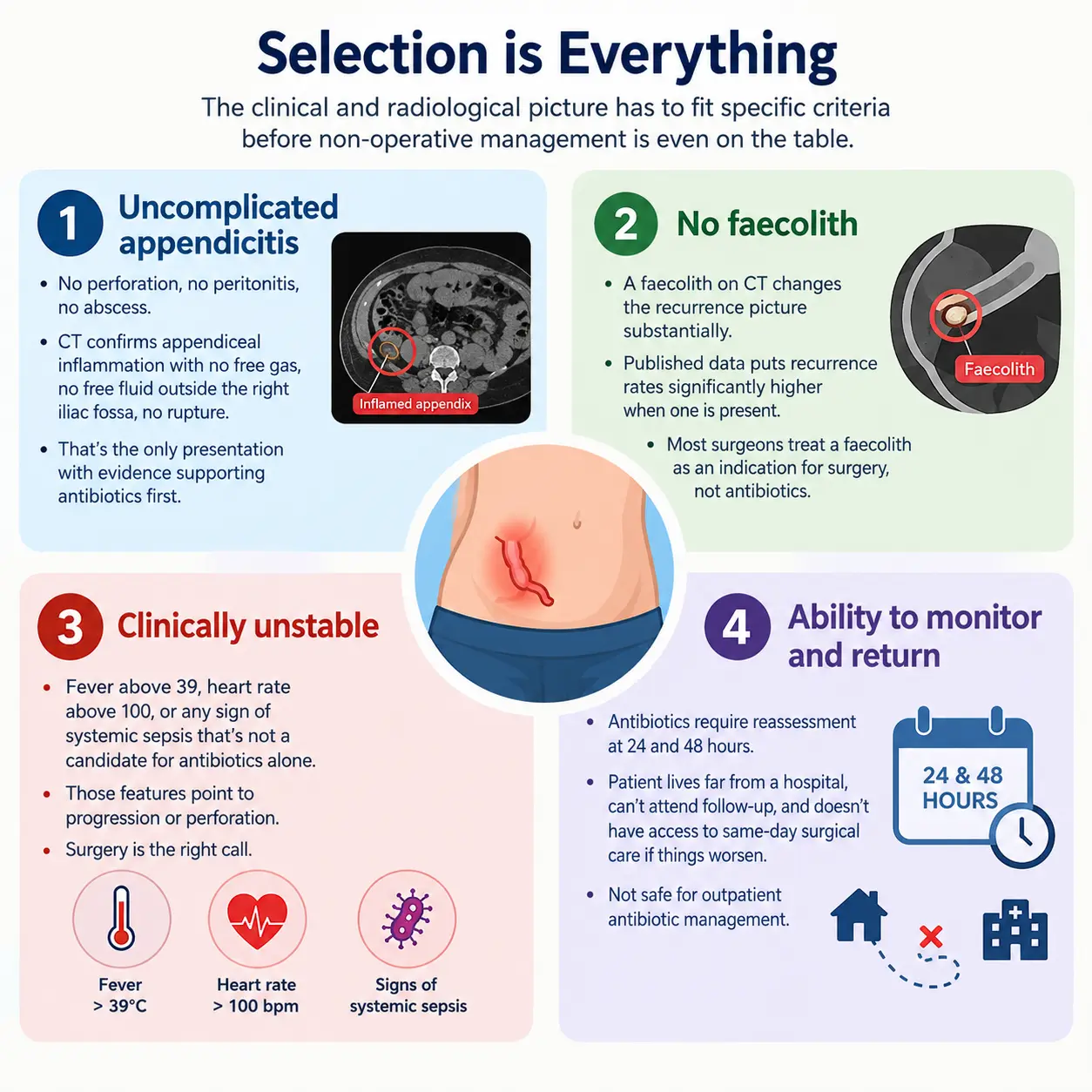 Selection Is Everything Appendicitis Management Criteria