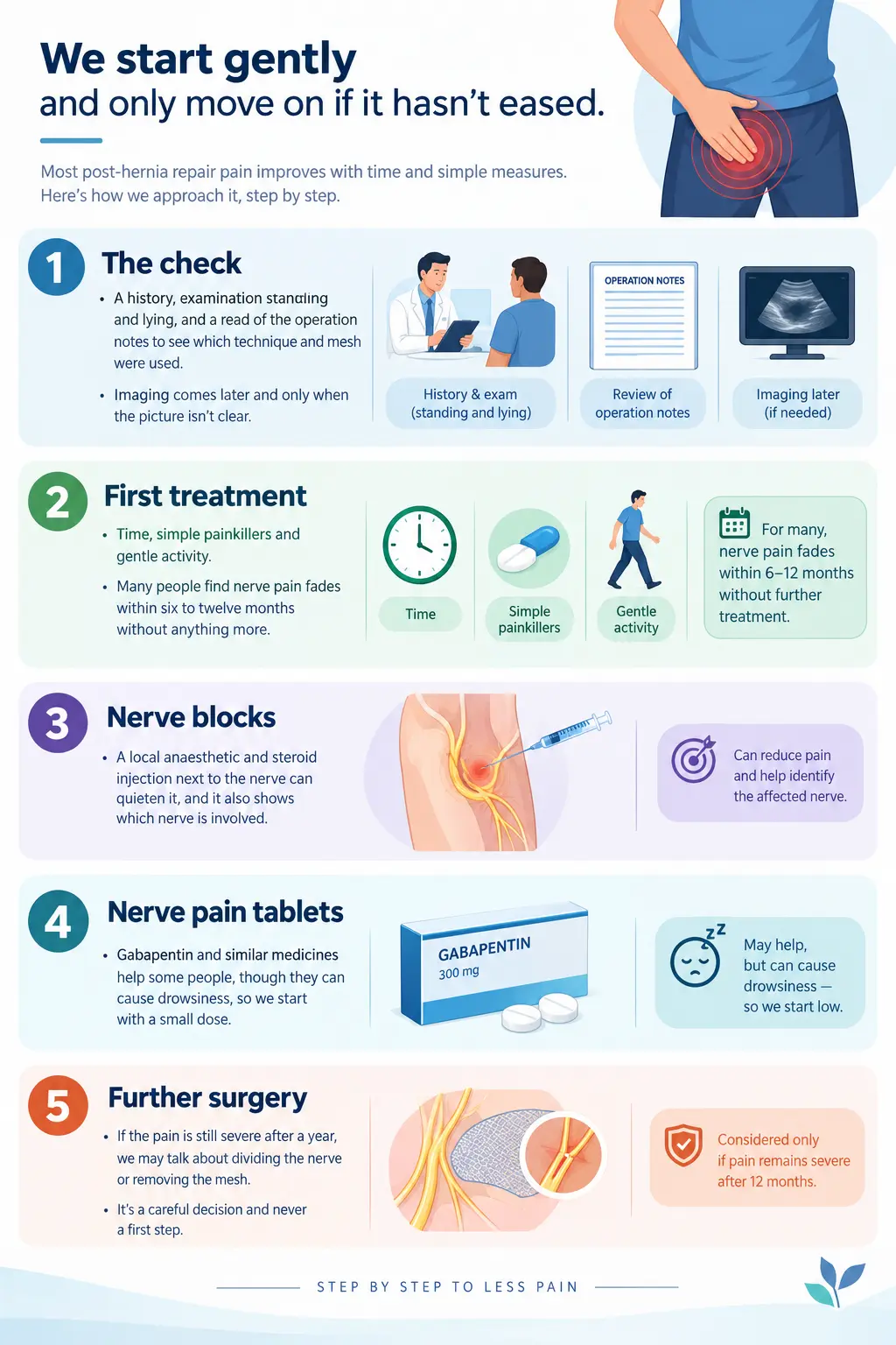 Step-by-Step Guide to Less Pain