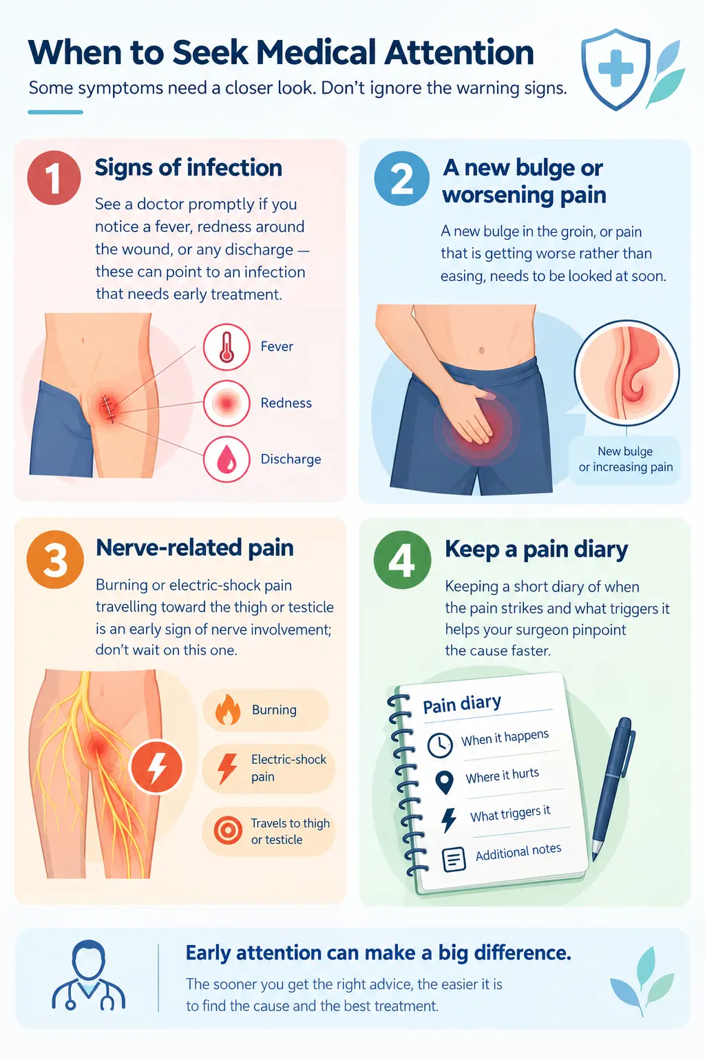 Warning Signs Should You Watch For