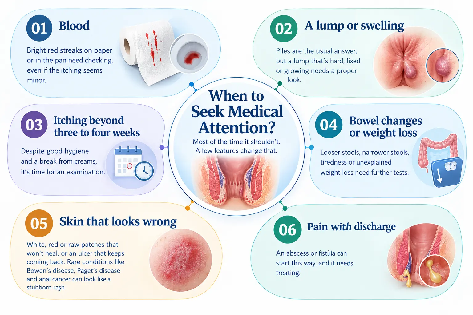 When to Seek Medical Attention_ When to Seek Medical Attention